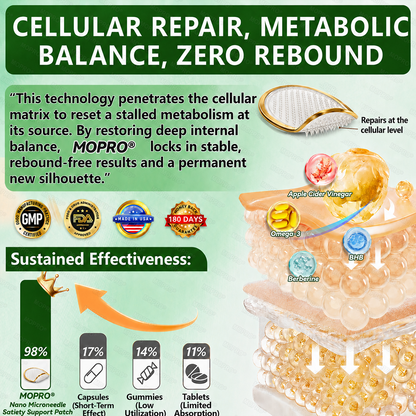 𝐌𝗢𝑷𝙍𝙊® ✅✅𝑨𝙆𝐊 · 𝐈𝗡𝙊𝐒𝙄𝑻𝐎𝐋 𝐁𝗼𝒅𝙮 𝐒𝗹𝒊𝙢𝙢𝐢𝒏𝙜 𝐀𝒎𝙥𝙤𝙪𝐥𝒆 𝐒𝒆𝙧𝙪𝙢 𝐂𝙧𝒂𝙫𝙞𝐧𝗴 𝐂𝙤𝒏𝙩𝗿𝙤𝐥 · 𝐌𝙚𝒕𝙖𝗯𝙤𝐥𝙞𝒔𝗺 𝐒𝙪𝒑𝙥𝗼𝙧𝐭 · 𝐋𝙞𝒈𝙝𝐭𝗲𝙧 𝐁𝙤𝒅𝙮 𝐅𝙚𝒆𝗹 · 𝐅𝙞𝒓𝗺𝙞𝐧𝗴 𝐒𝙪𝒑𝗽𝙤𝐫𝙩